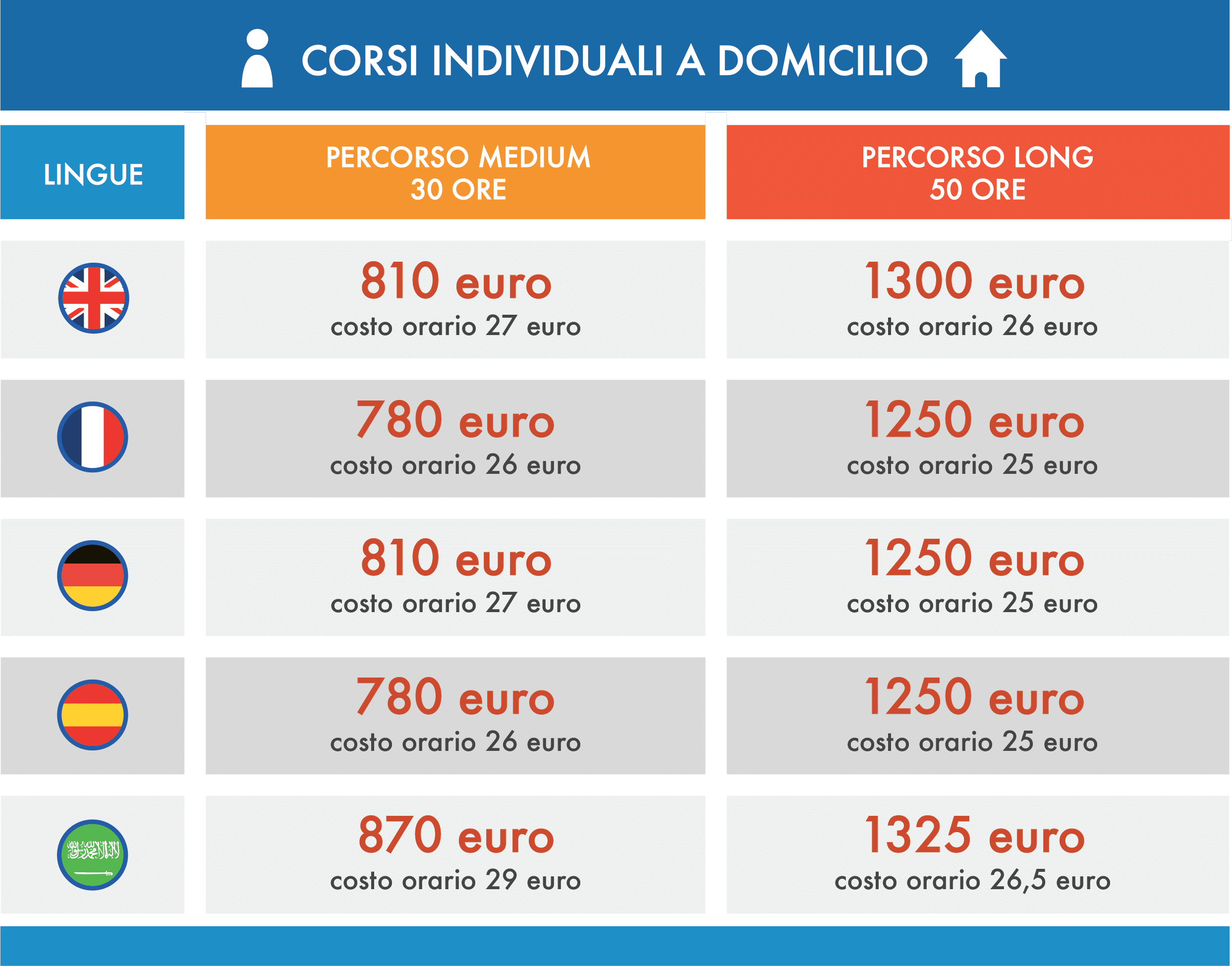 TabellaPrezzi IndividualeDomicilioai