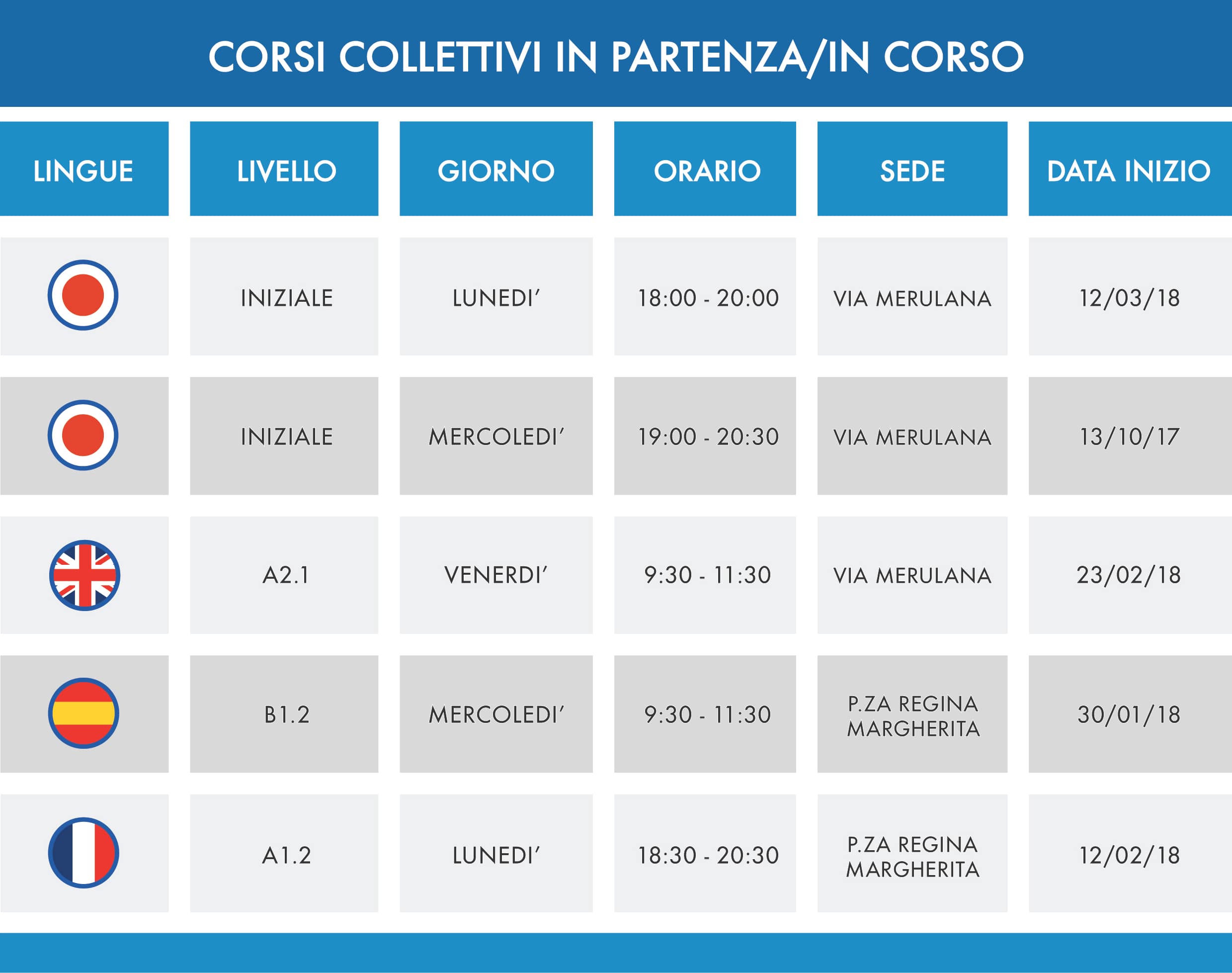 Stampa