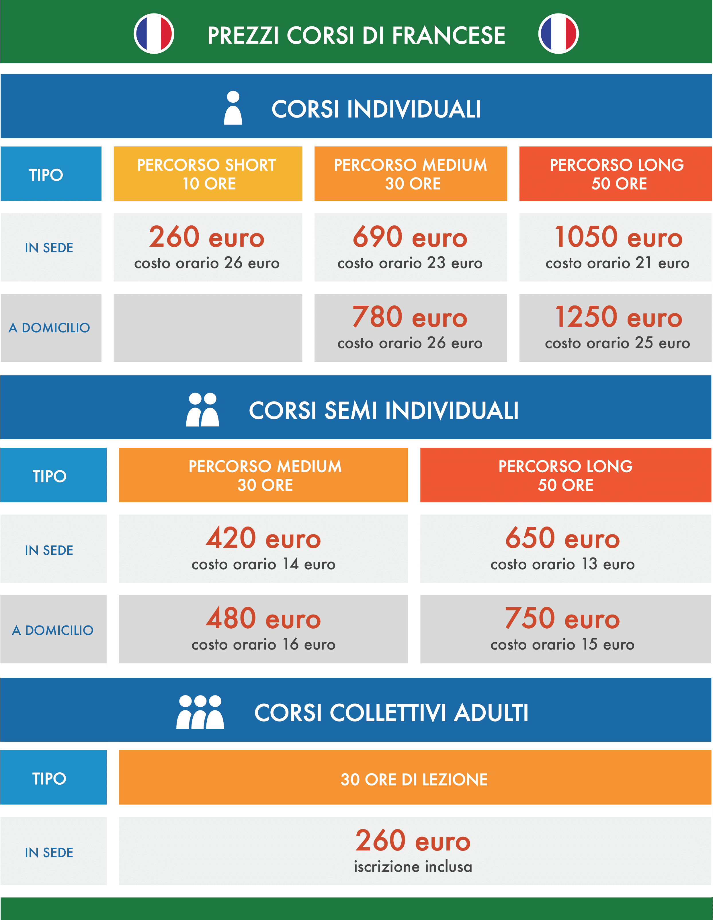 TabellaPrezziFrancese